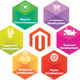 Illustration for article titled Your Way to Results As a result of Magento eCommerce Improvement